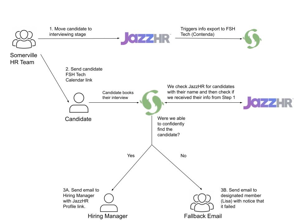 Technical Diagram